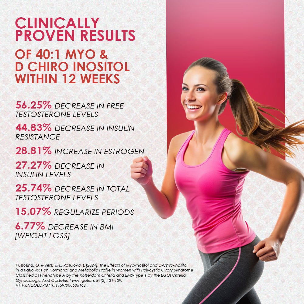 PCOSync Myo & D-Chiro Inositol 40:1 Ratio