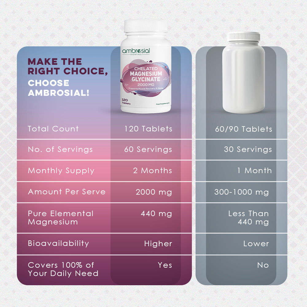 Chelated Magnesium Glycinate 2000mg