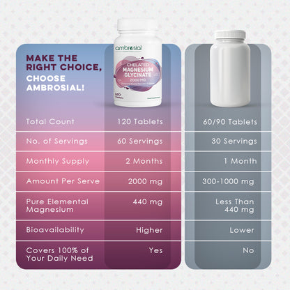 Chelated Magnesium Glycinate 2000mg